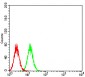 Mouse Monoclonal Antibody to DDX58